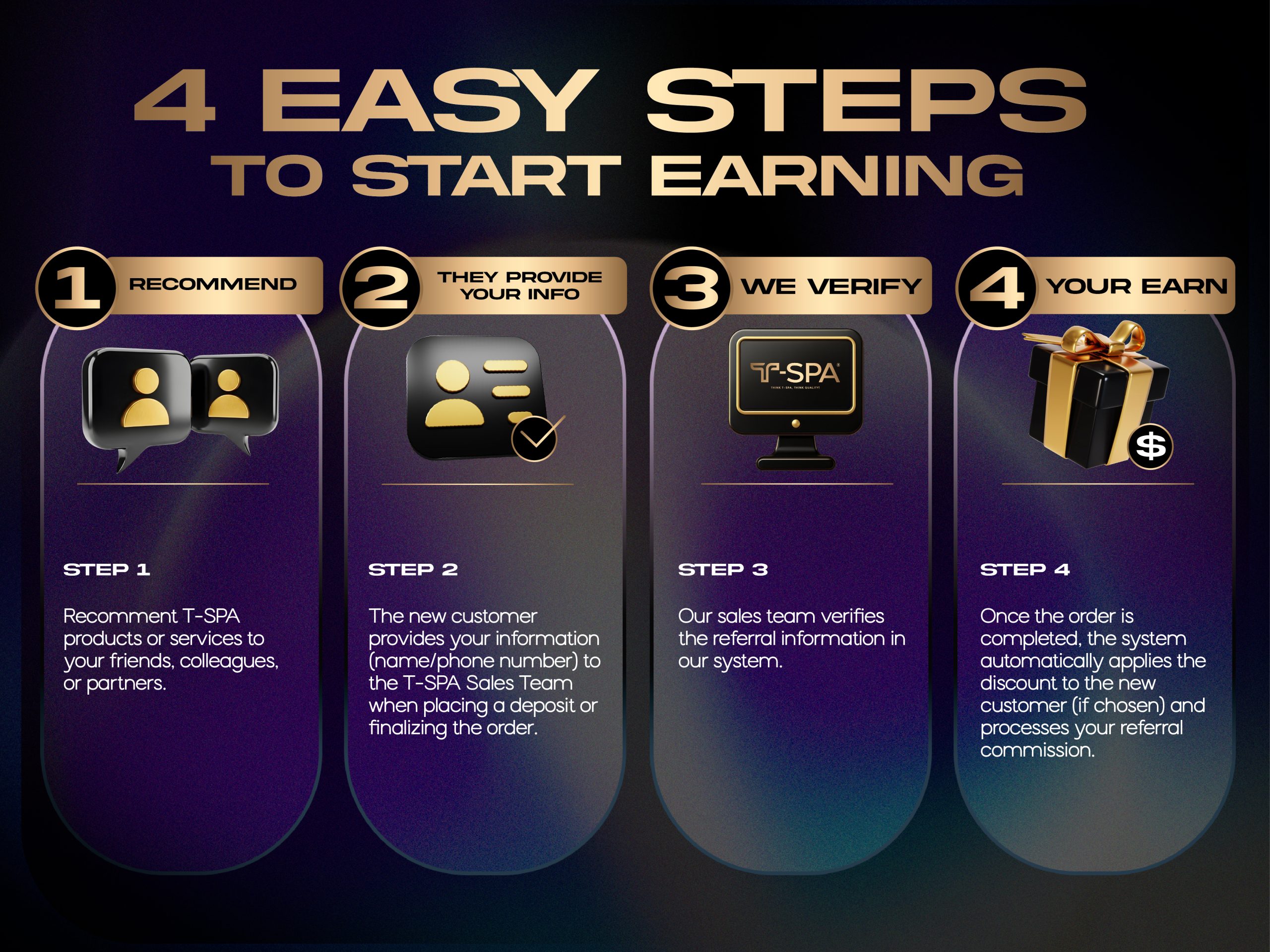 4 easy steps